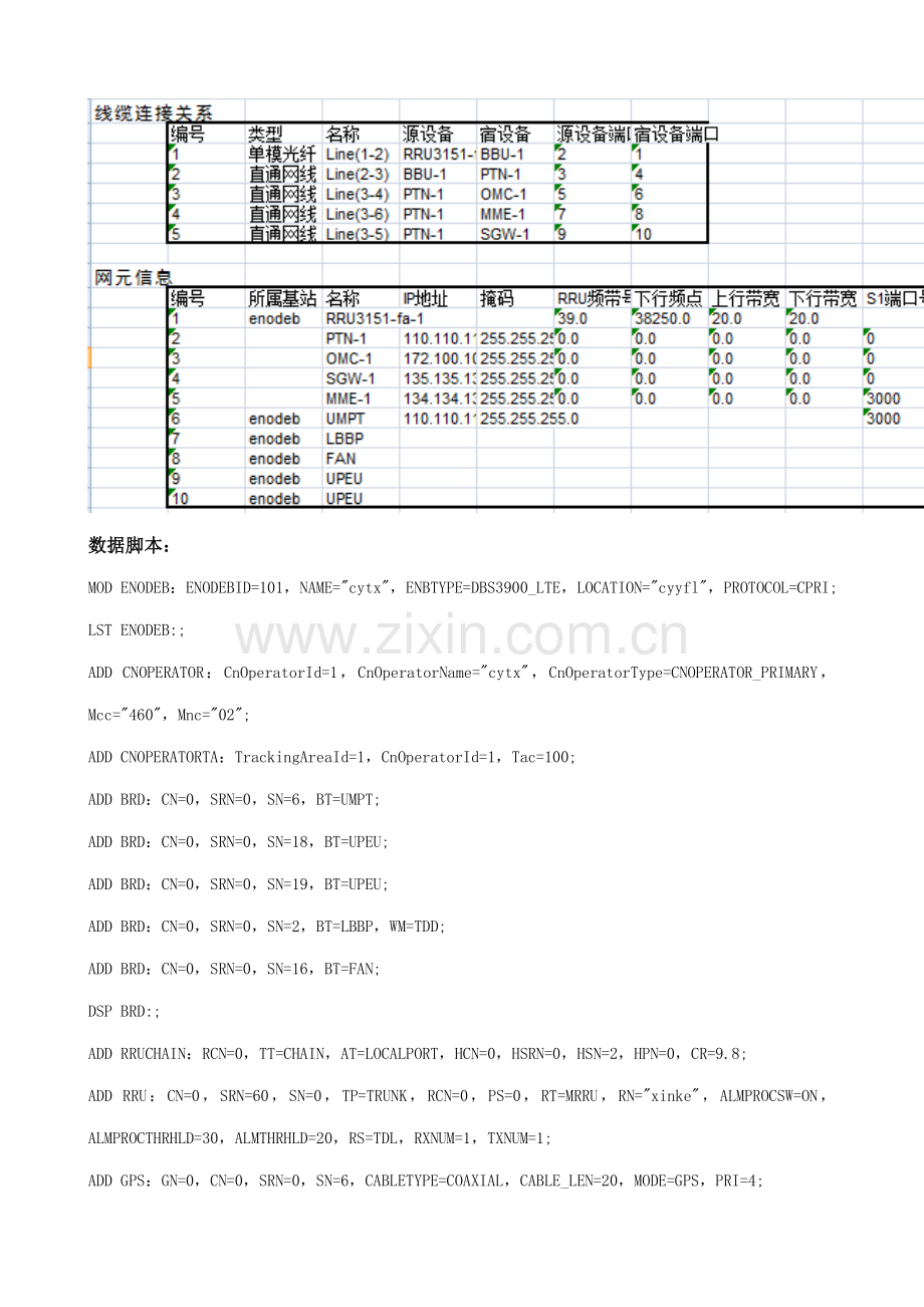 LTE实训总结报告专业资料.doc_第3页