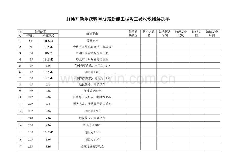 110kV新乐线输电线路新建综合项目工程竣工项目验收缺陷处理单.doc_第1页