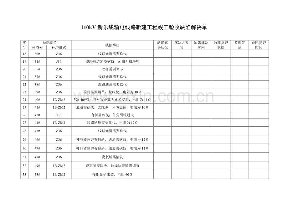 110kV新乐线输电线路新建综合项目工程竣工项目验收缺陷处理单.doc_第2页