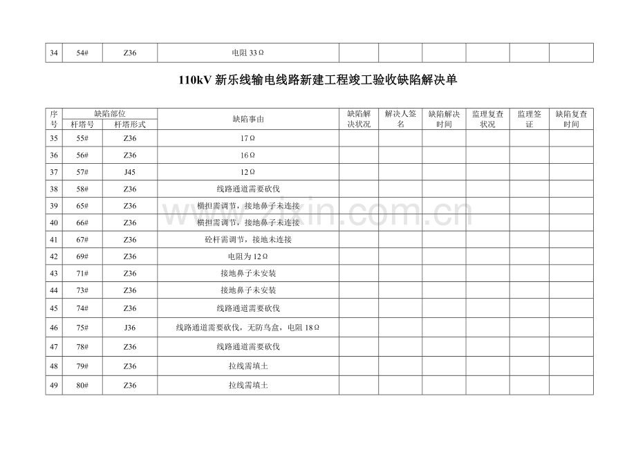 110kV新乐线输电线路新建综合项目工程竣工项目验收缺陷处理单.doc_第3页