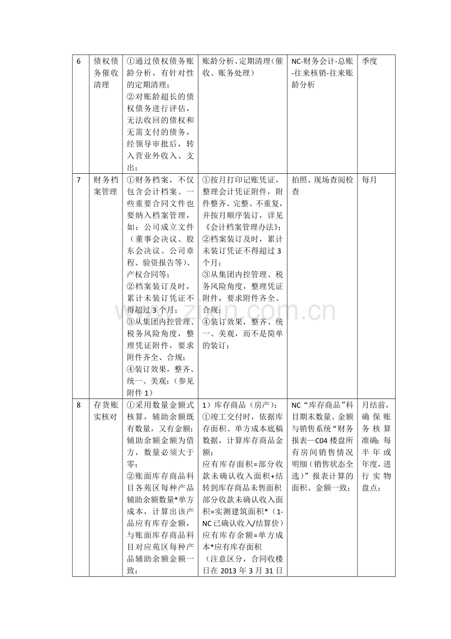 房地产集团财务基础工作重点事项完成标准模版.docx_第3页