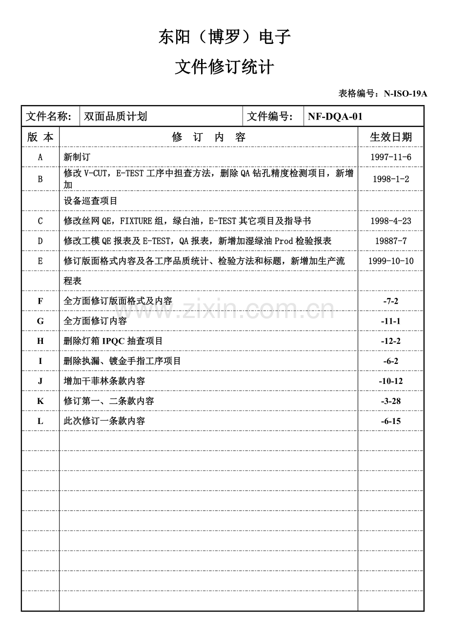 双面板生产流程和品质计划模板.doc_第1页