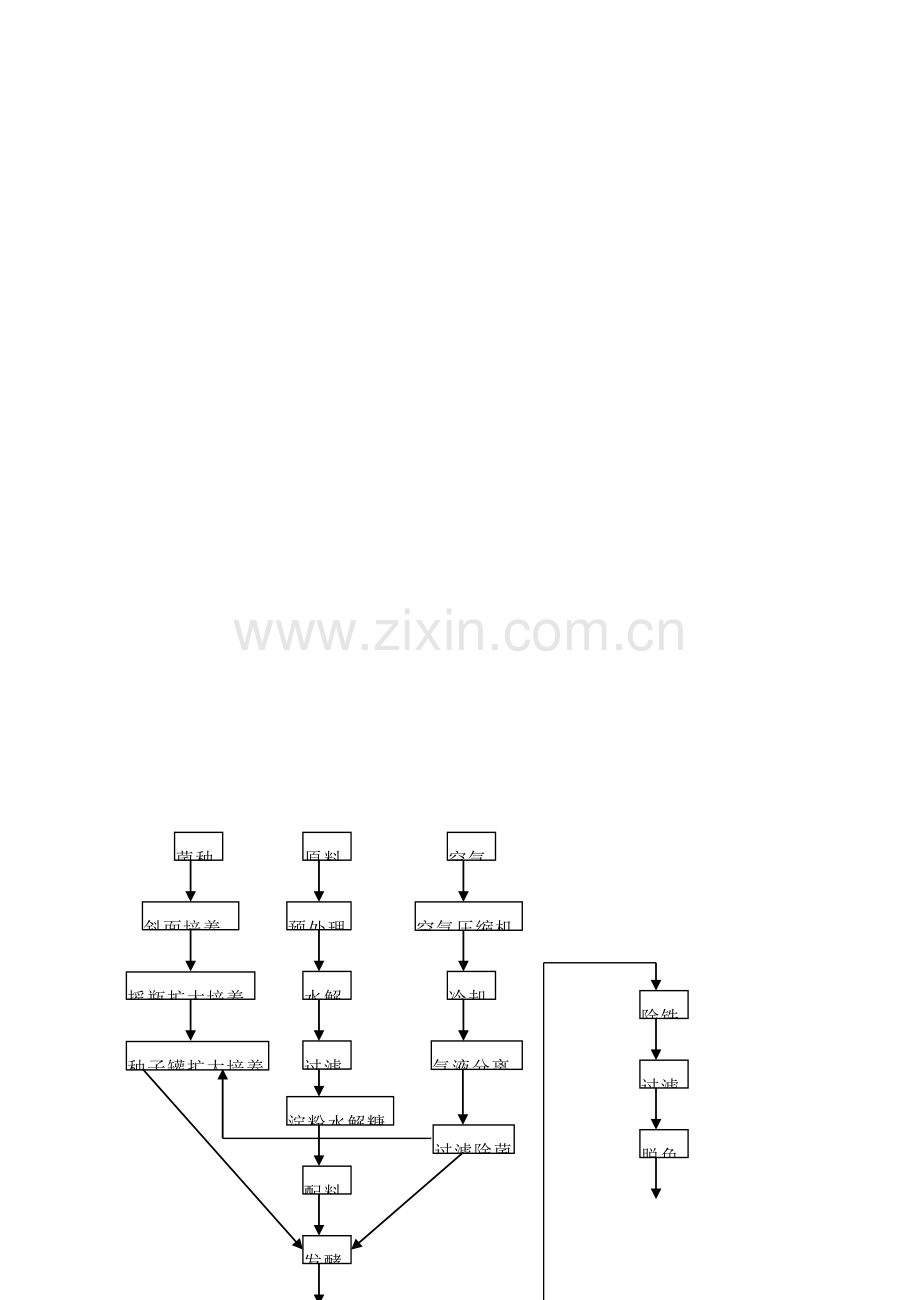 年产十五万吨味精工厂发酵车间设计说明书模板.doc_第3页