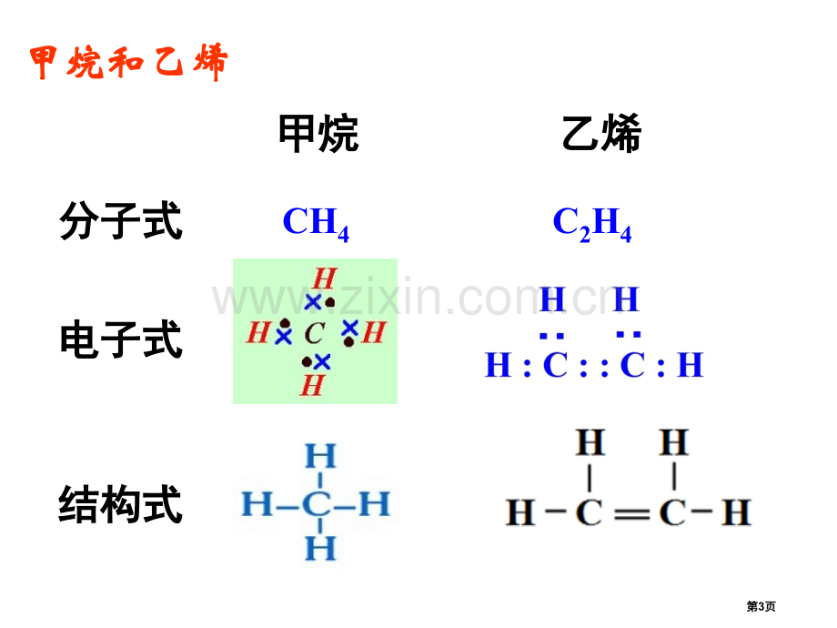 高中化学选修五脂肪烃省公共课一等奖全国赛课获奖课件.pptx_第3页