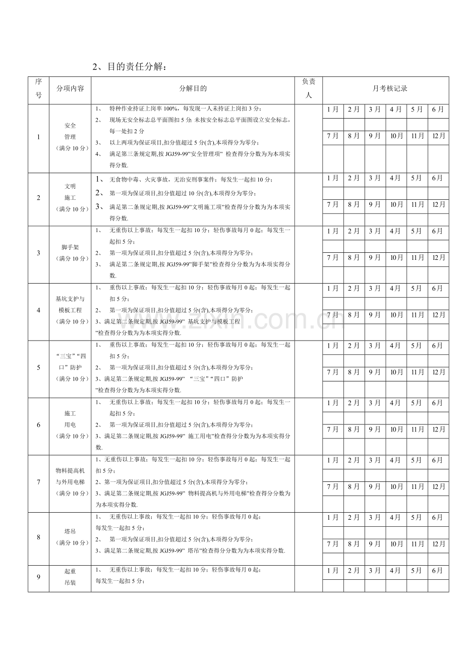 安全生产文明综合项目施工组织设计.doc_第3页