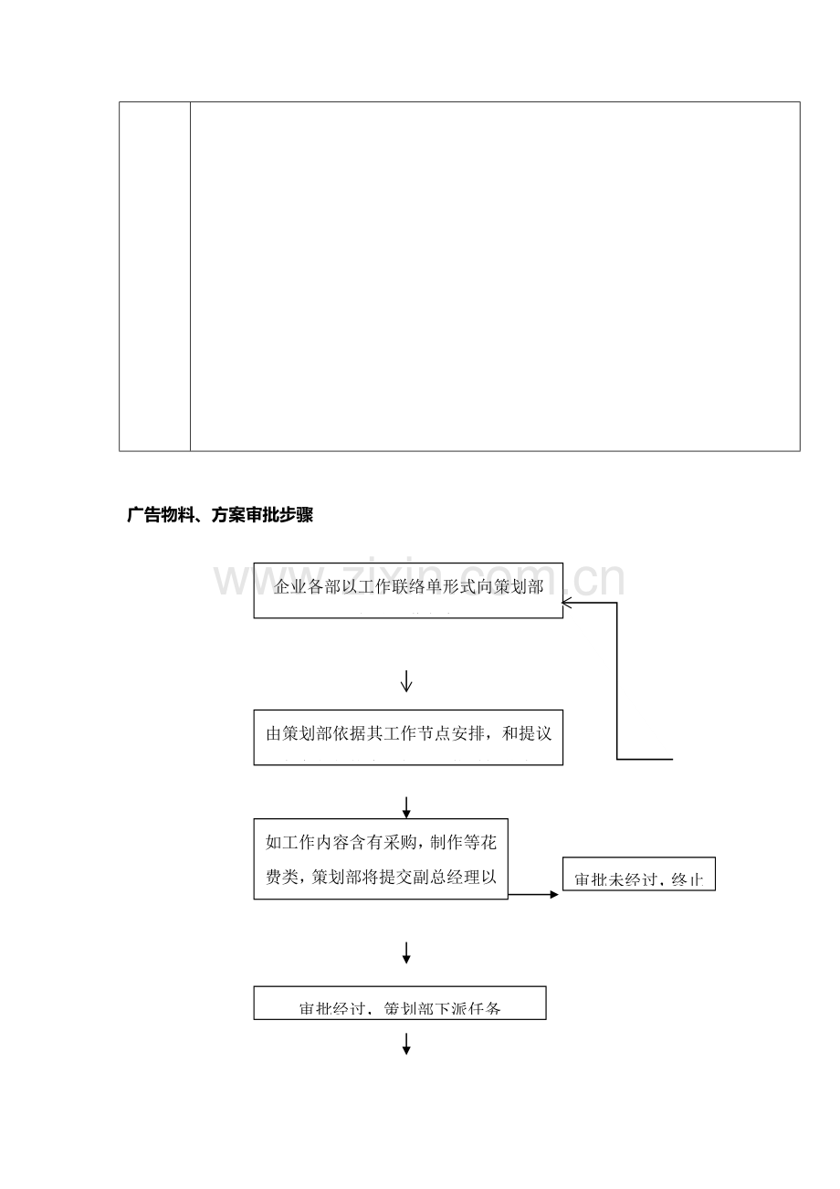 专业策划部工作作业流程.docx_第2页