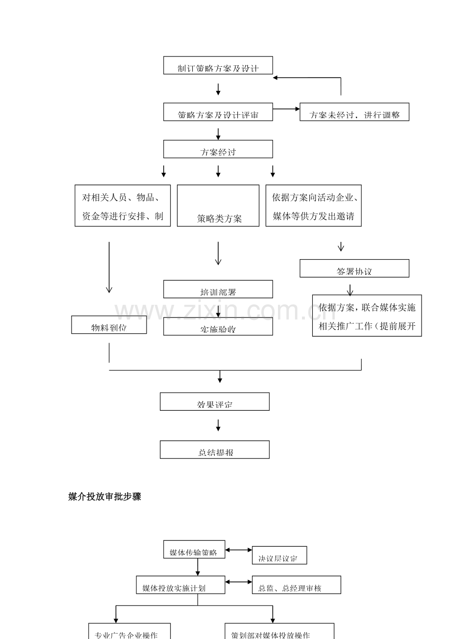 专业策划部工作作业流程.docx_第3页