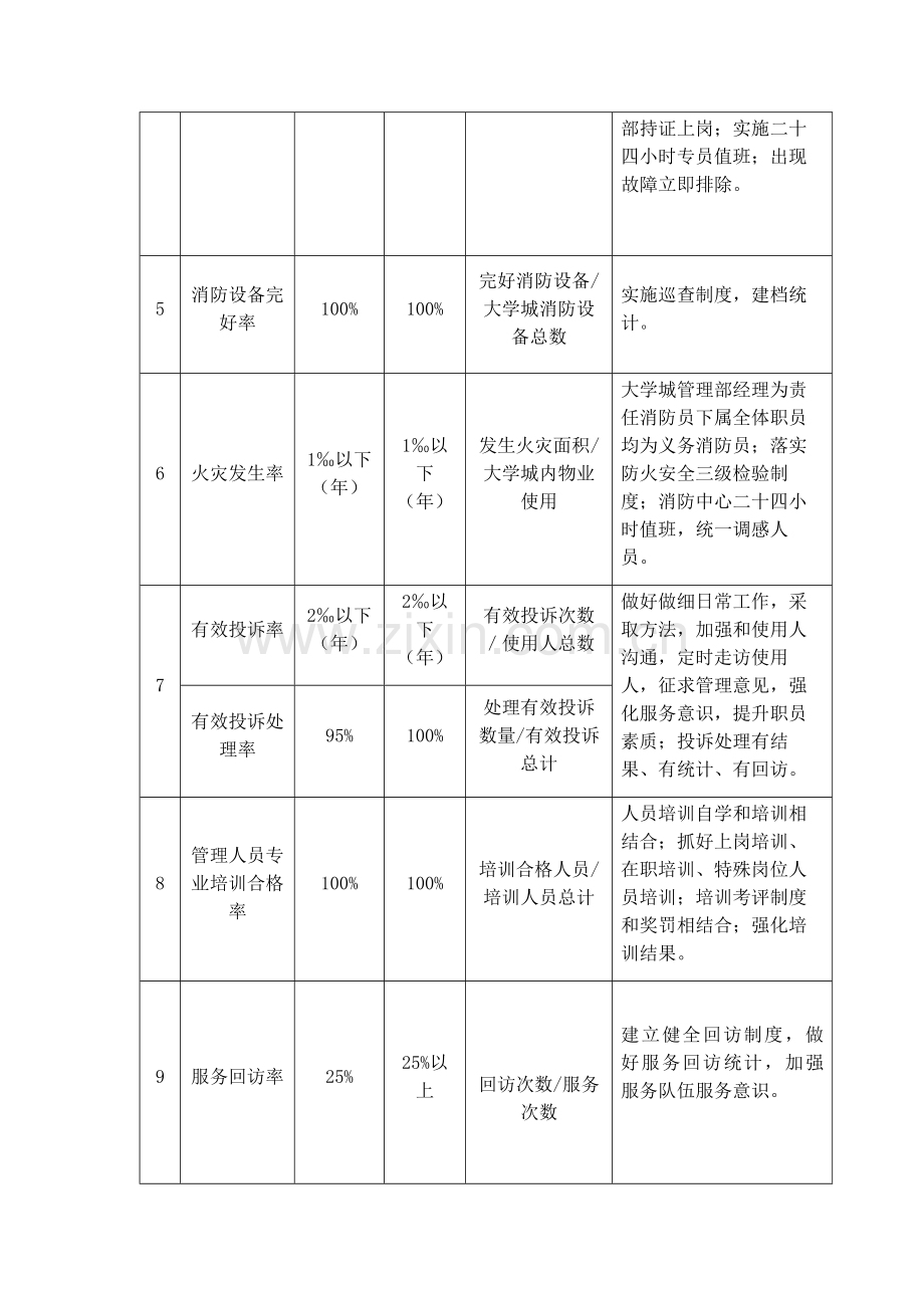 房屋及设备维修养护管理专业方案.doc_第2页