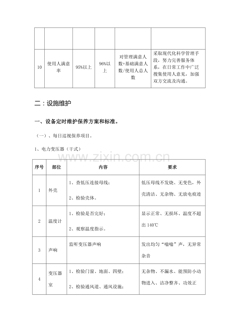 房屋及设备维修养护管理专业方案.doc_第3页