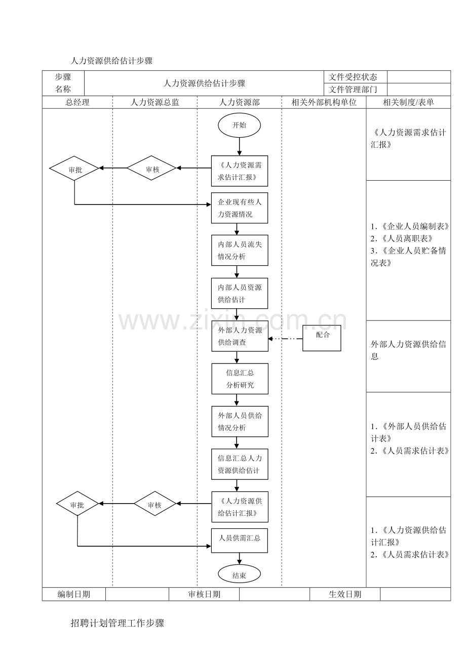 企业人力资源招聘流程大全模板.doc_第2页