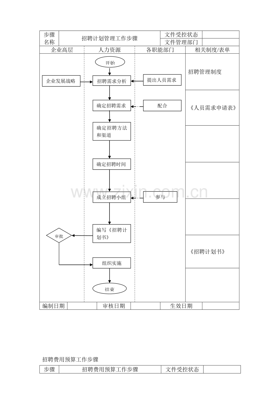 企业人力资源招聘流程大全模板.doc_第3页