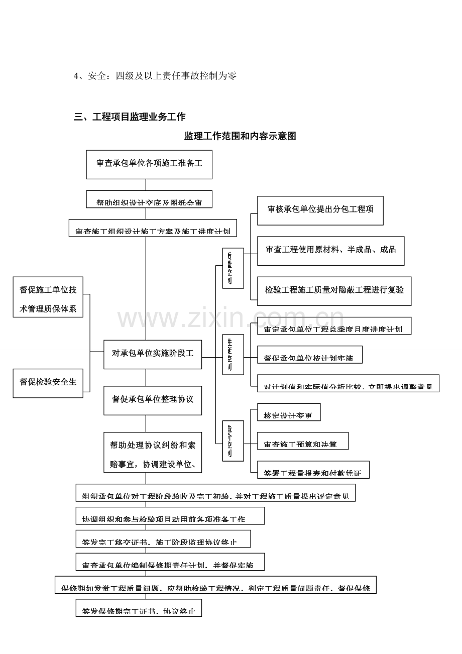 中学监理规划方案.doc_第2页