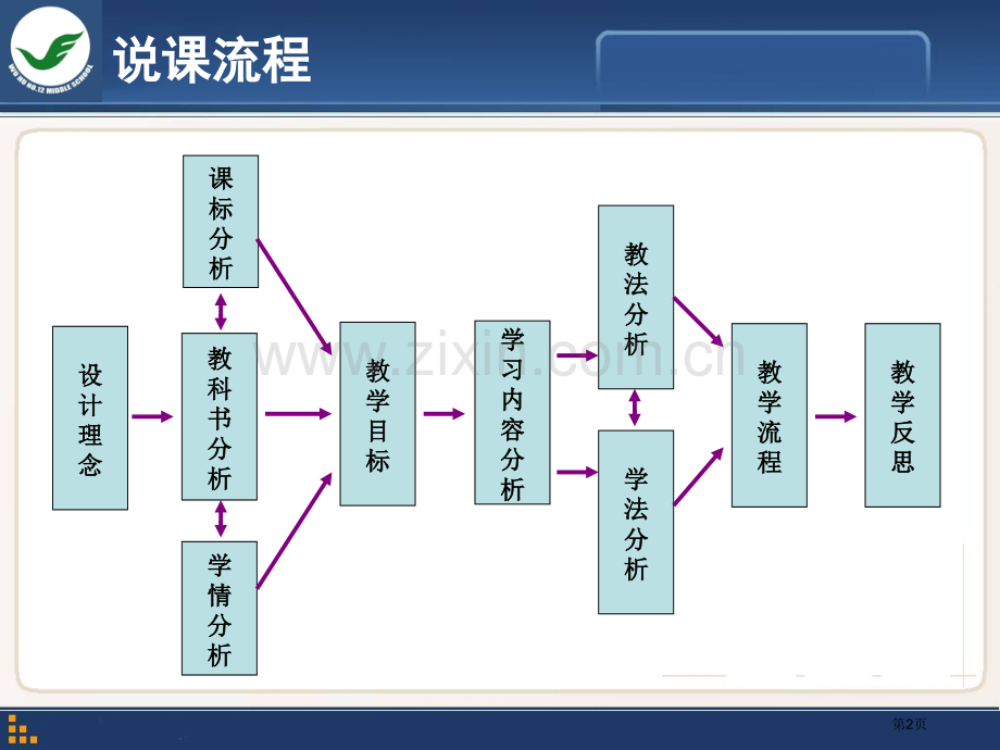 化学世界中的自发过程说课省公共课一等奖全国赛课获奖课件.pptx_第2页