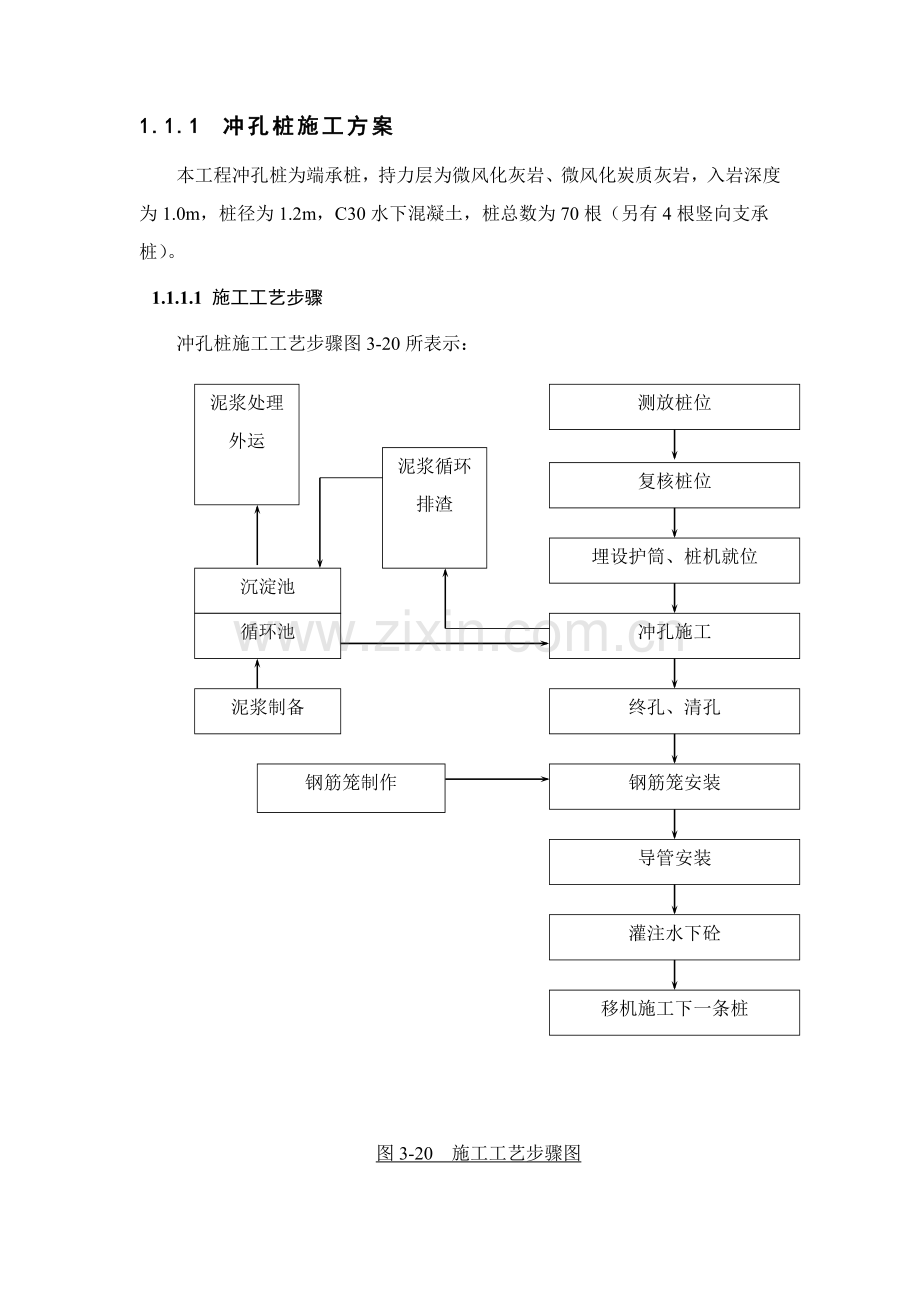 冲孔灌注桩综合标准施工专业方案.doc_第1页