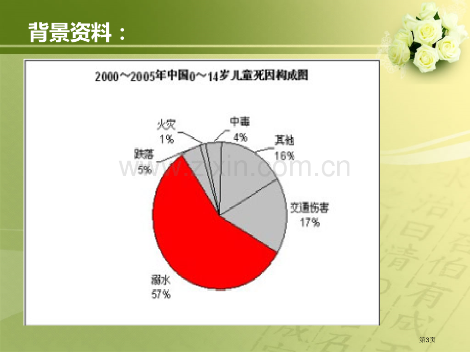 安全教案防溺水市公开课一等奖百校联赛获奖课件.pptx_第3页