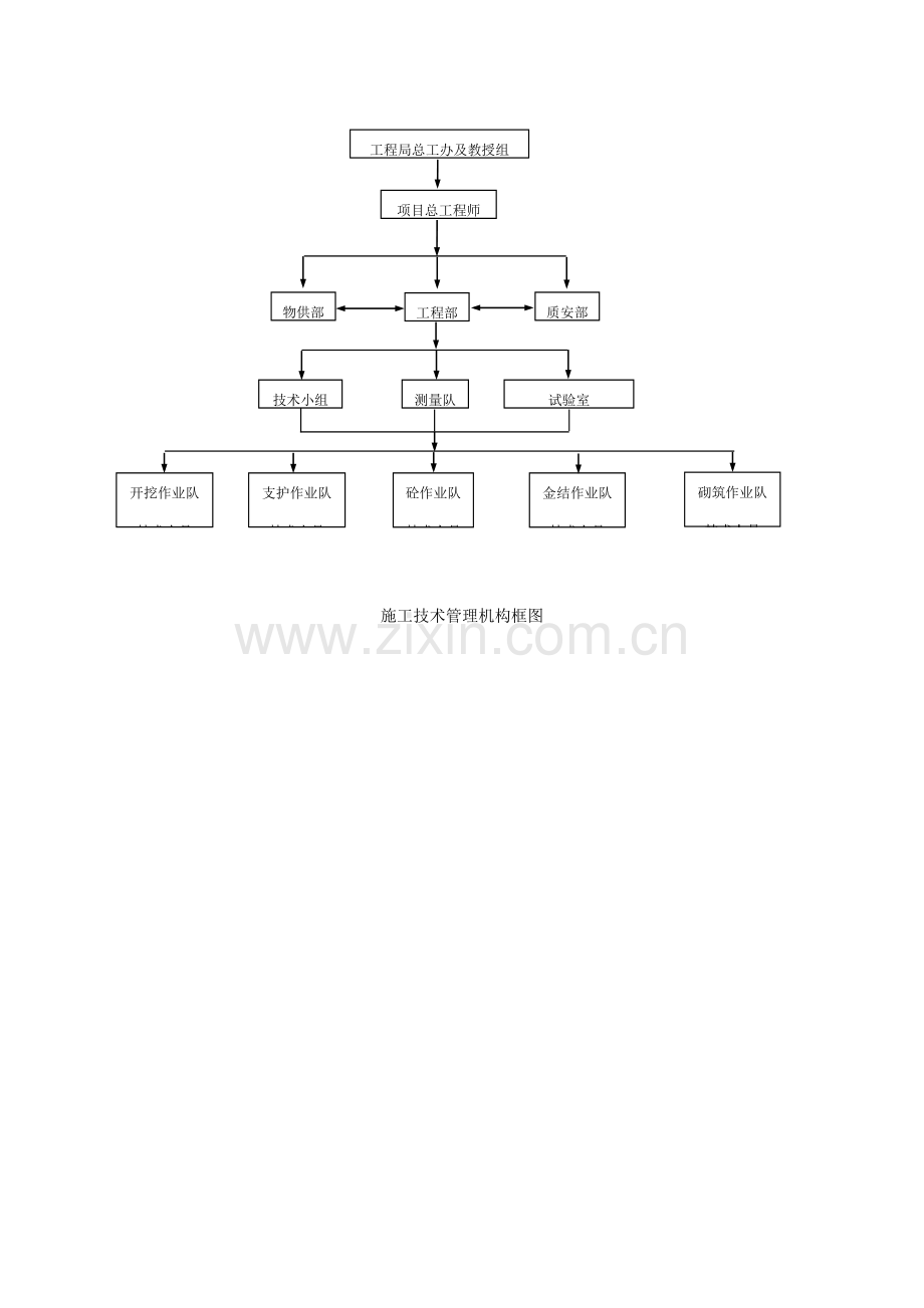 各类组织机构框图.docx_第2页