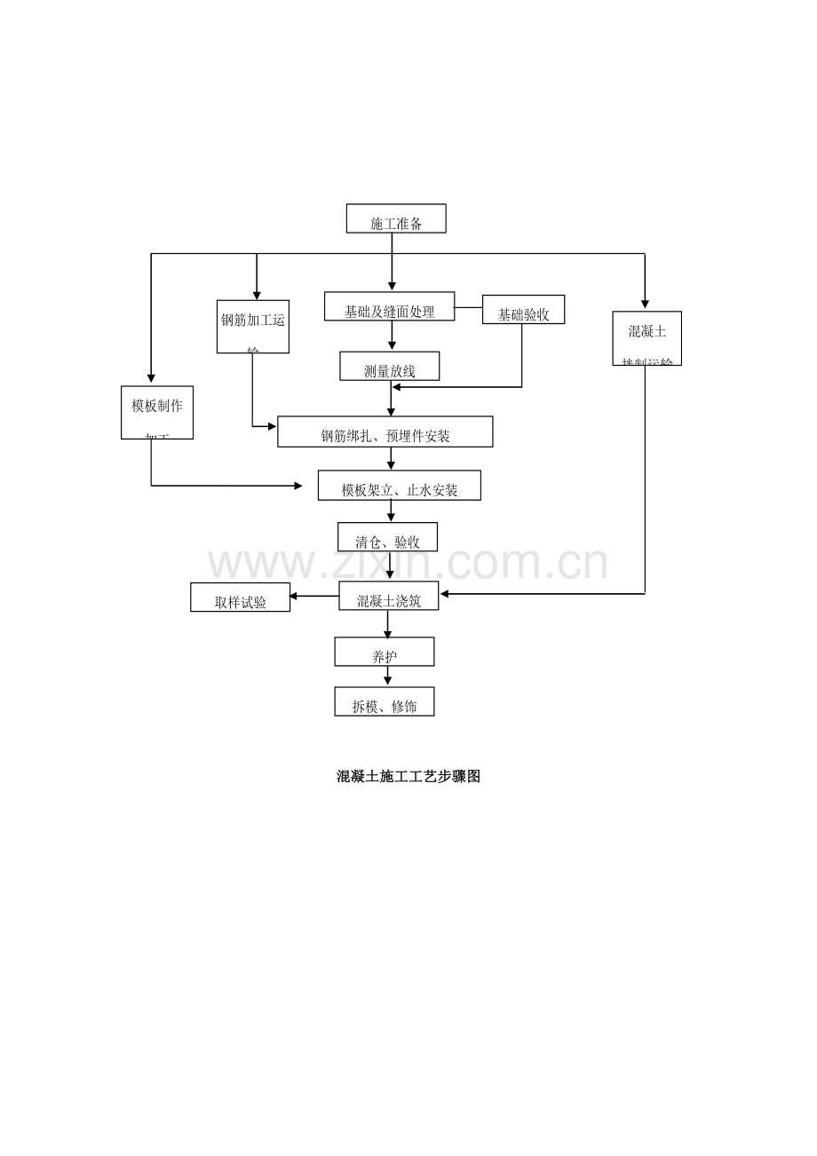 各类组织机构框图.docx_第3页