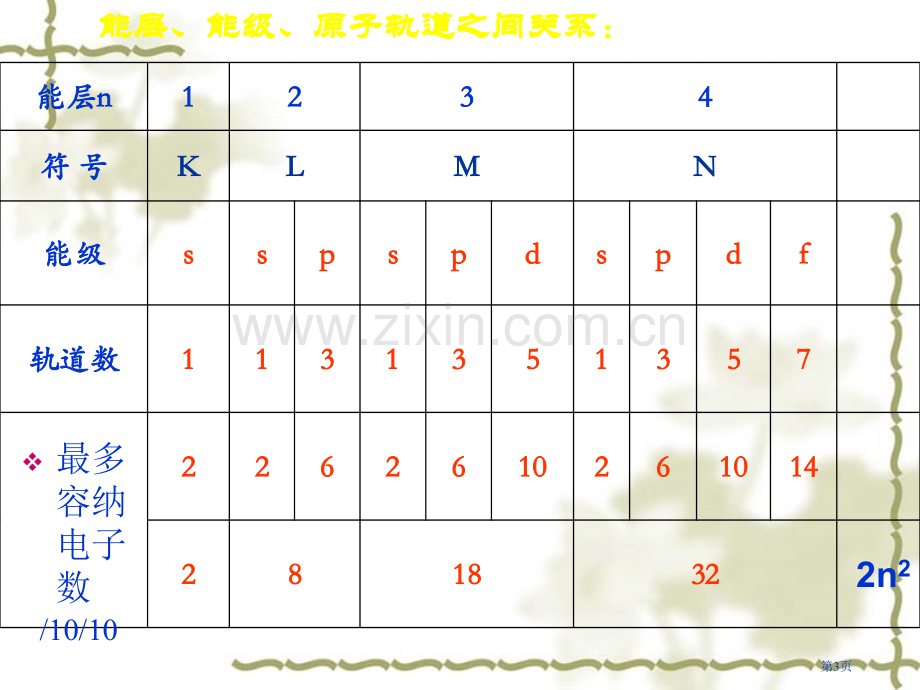 高中化学选修知识点省公共课一等奖全国赛课获奖课件.pptx_第3页