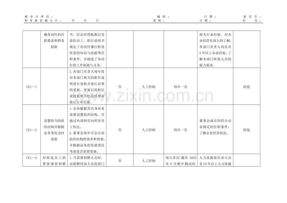 公司内部控制审计-企业层面控制的了解和测试模版.doc_第2页