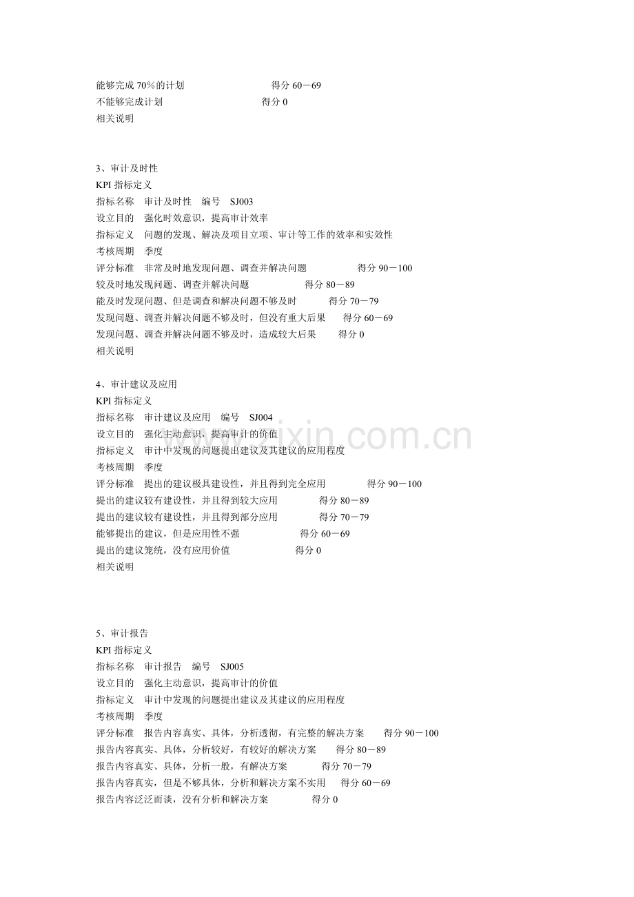 内审部门的KPI绩效考核设计.doc_第2页