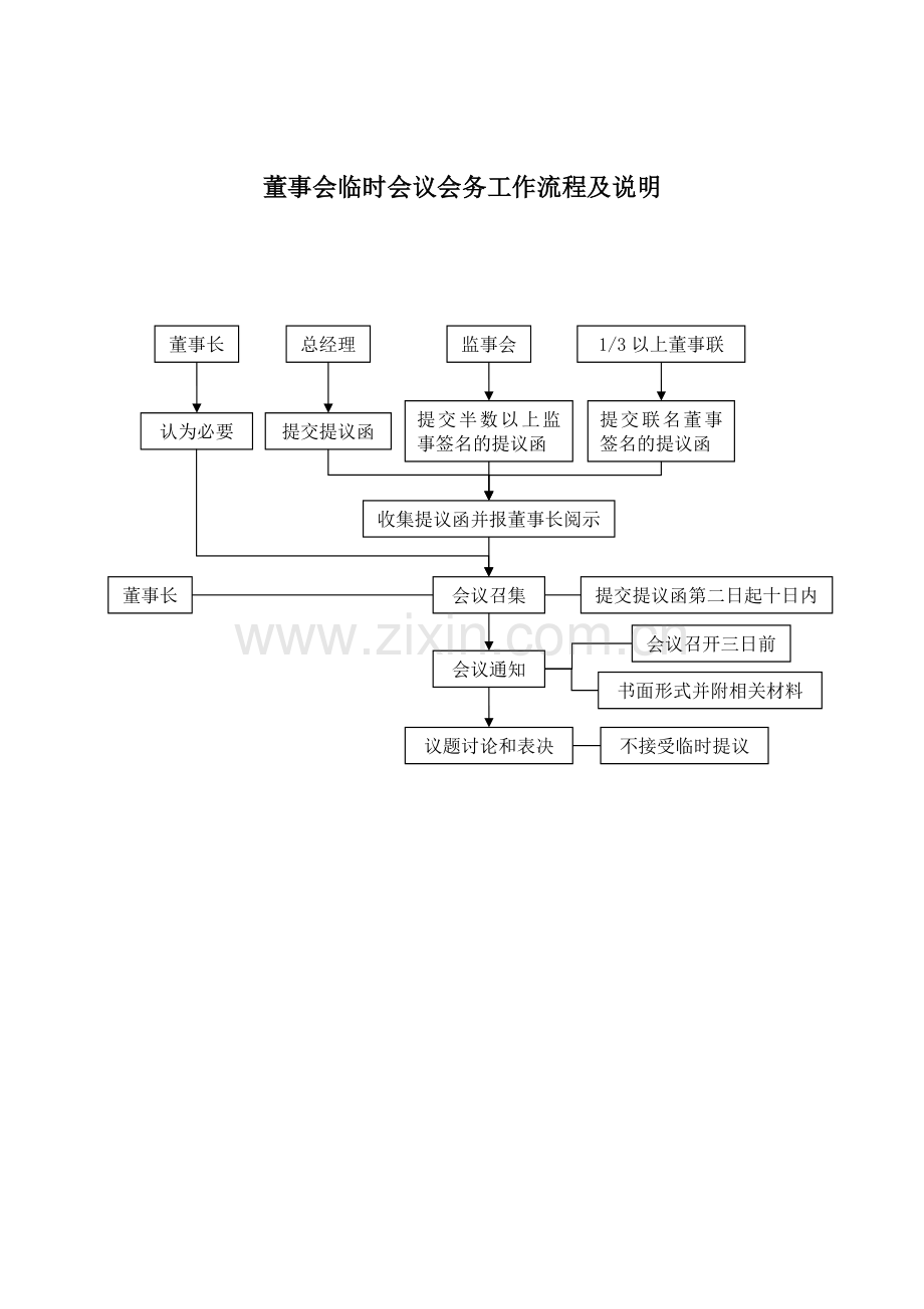 国有企业董事会专业委员会工作流程及说明.docx_第3页