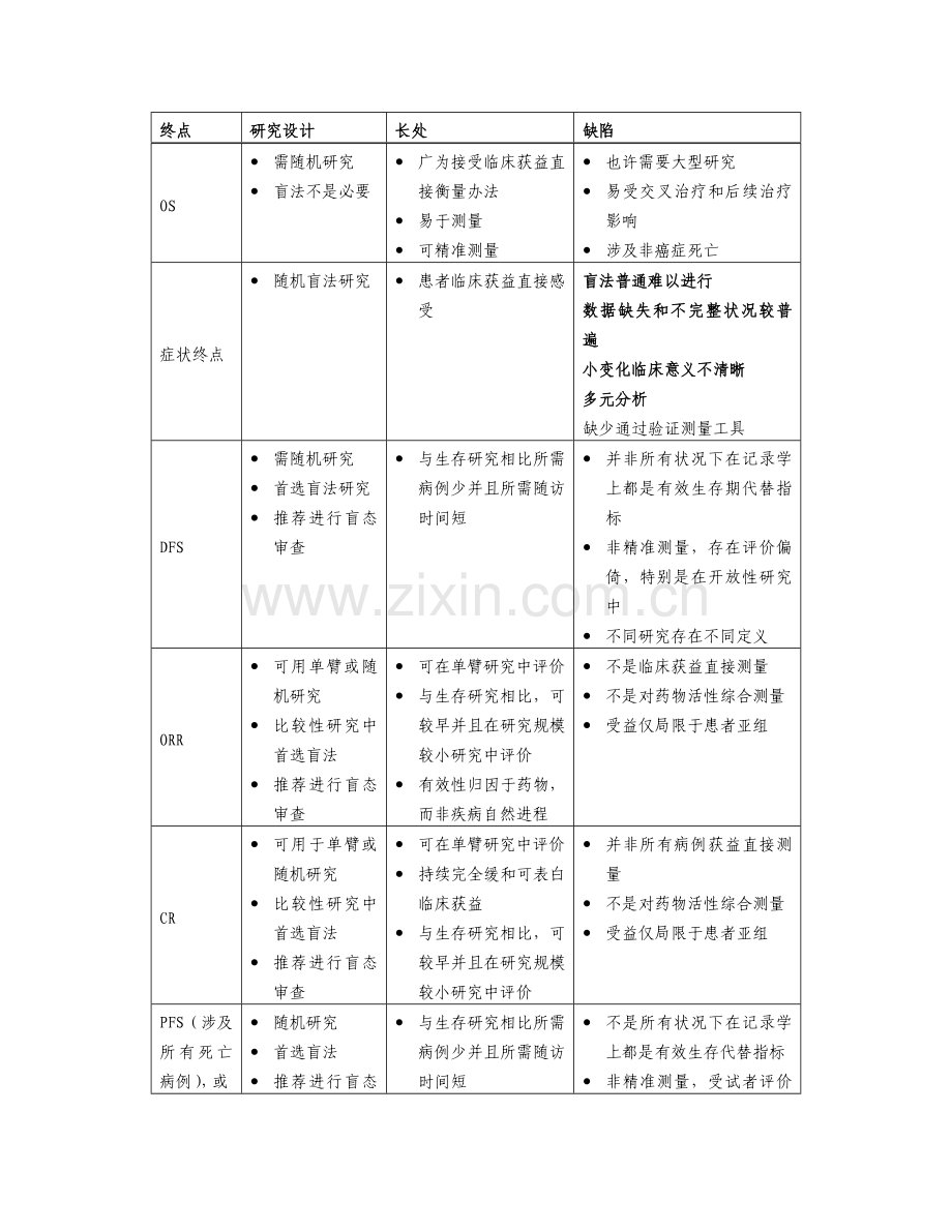 抗肿瘤药物临床试验终点关键技术指导原则.doc_第3页