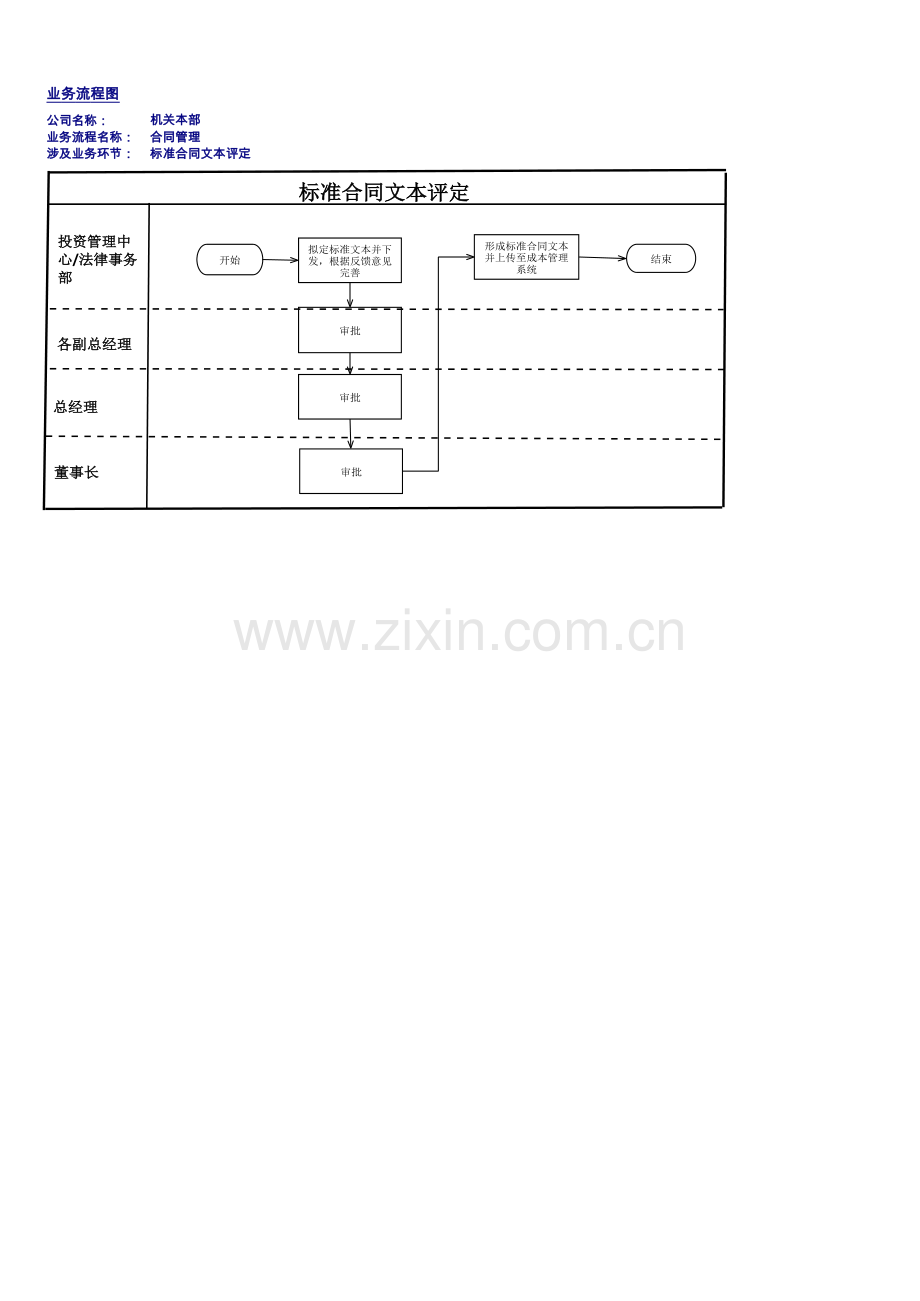 企业内部控制手册-合同管理流程图.xlsx_第1页