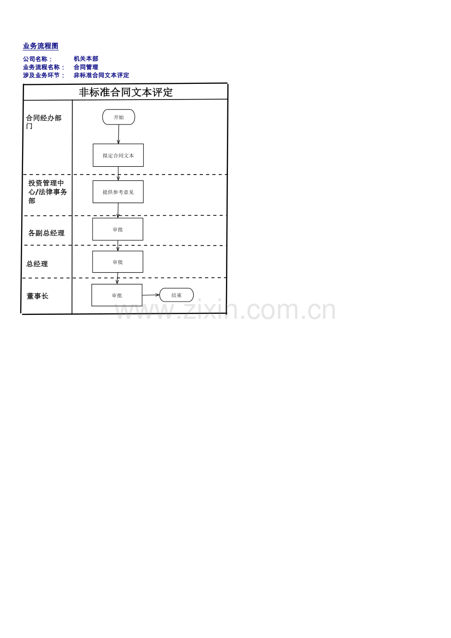 企业内部控制手册-合同管理流程图.xlsx_第2页