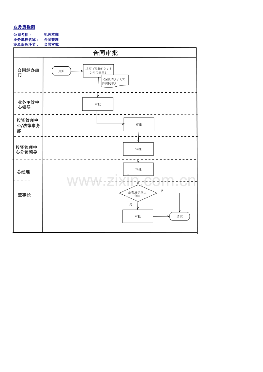 企业内部控制手册-合同管理流程图.xlsx_第3页