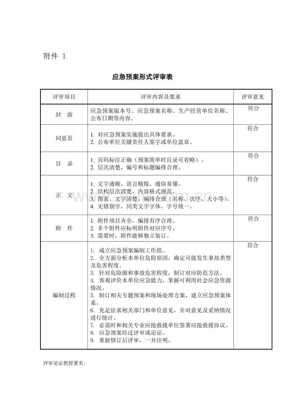 应急专题预案形式评审表.doc_第1页