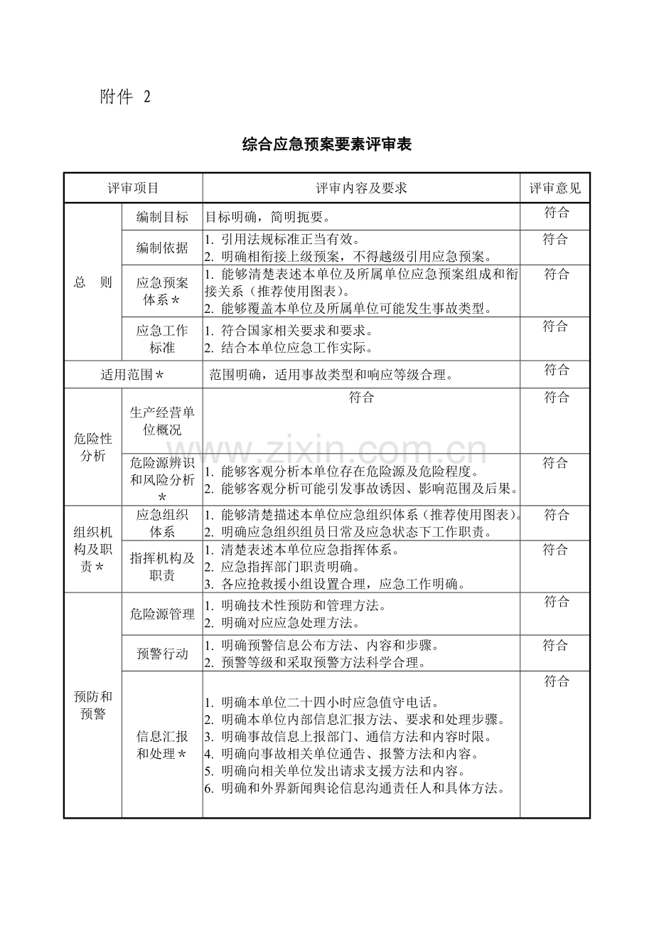 应急专题预案形式评审表.doc_第2页