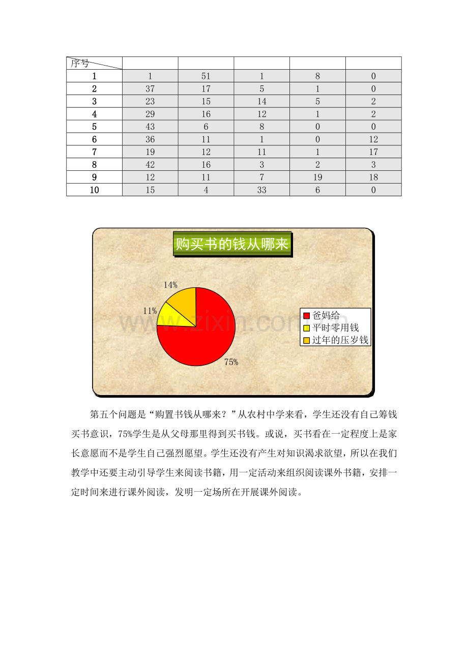 中学生阅读情况调查研究报告.doc_第2页