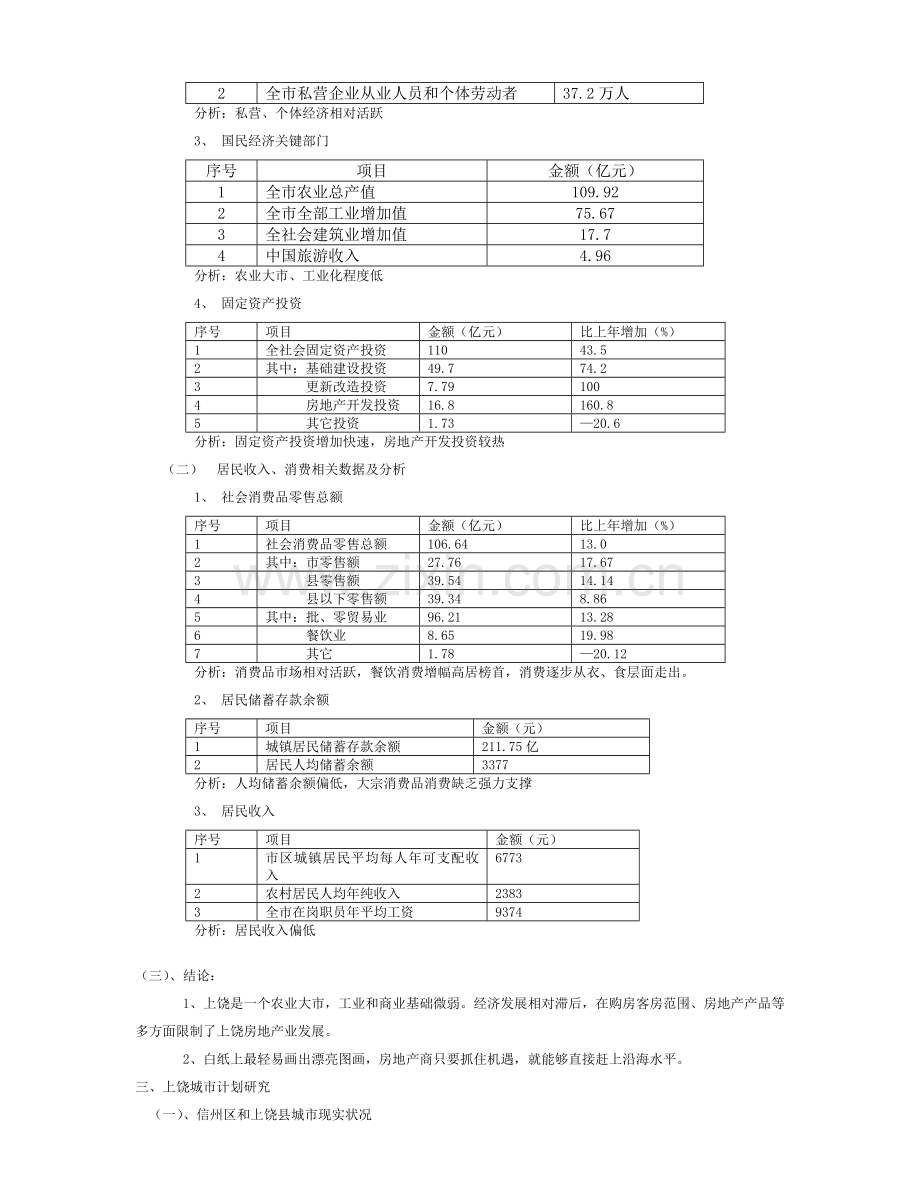 上饶房地产市场调查研究报告.doc_第2页