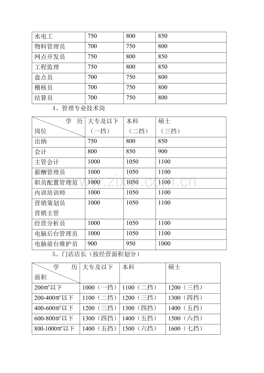 中百便民超市绩效考核手册模板.doc_第3页