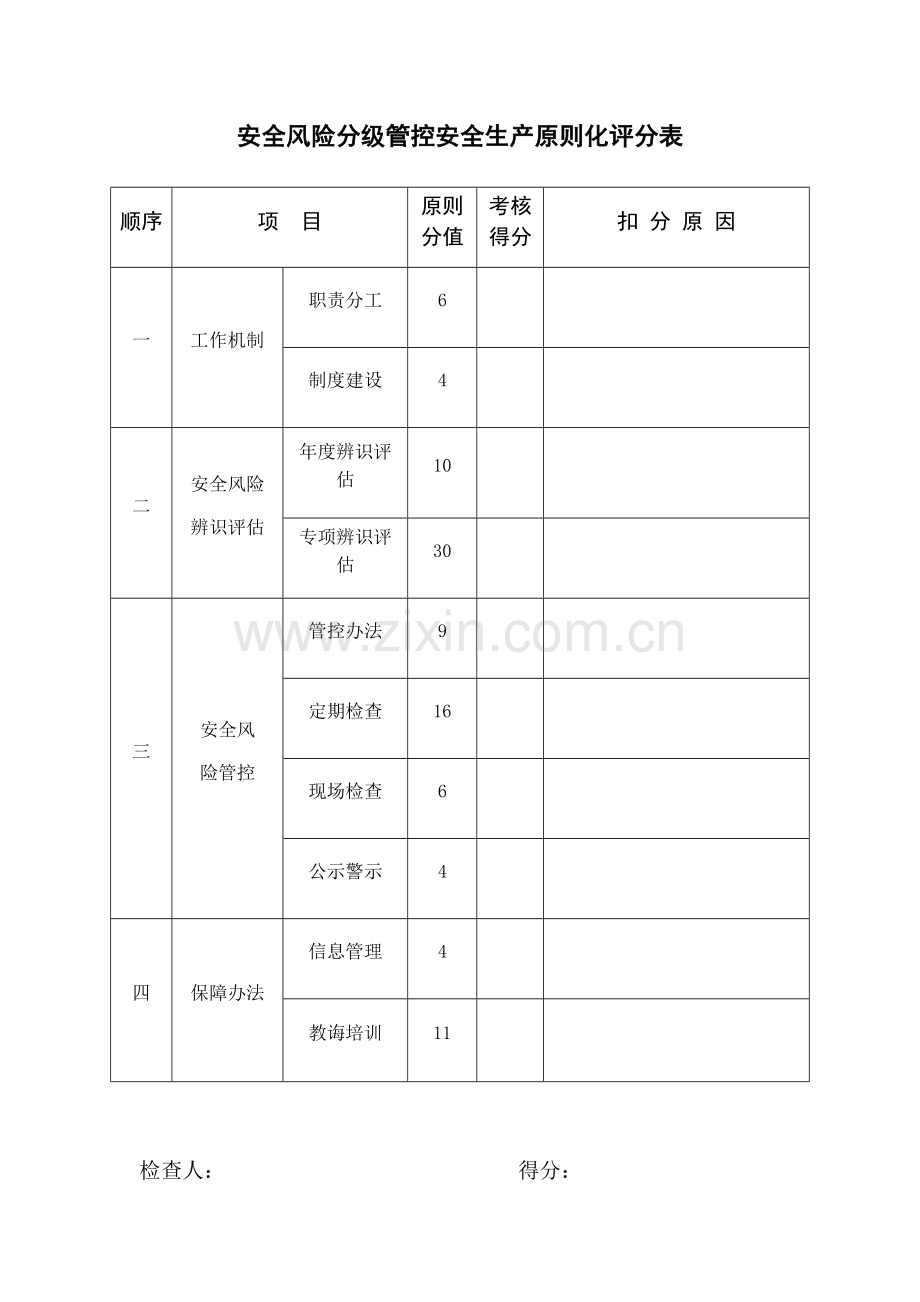 安全生产统一标准化评分表.doc_第1页