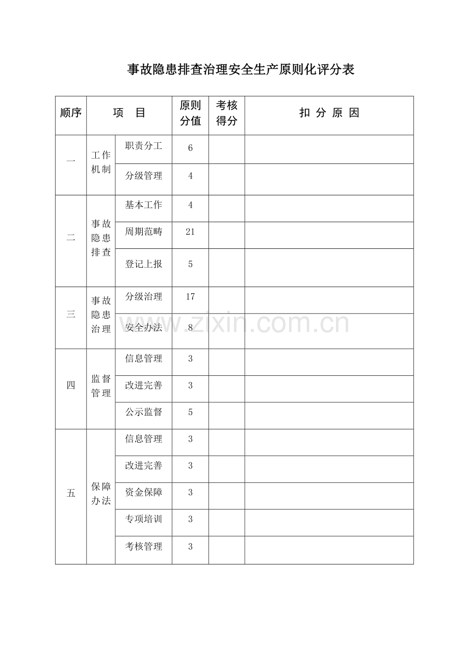 安全生产统一标准化评分表.doc_第2页