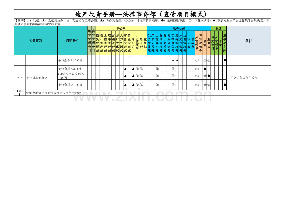 房地产公司权责手册-12法律事务-直管项目(含董事长).xls_第2页