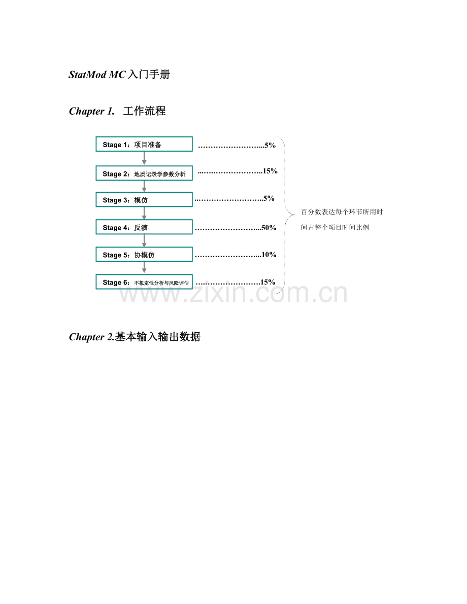 jason地质统计学反演基础手册.doc_第1页