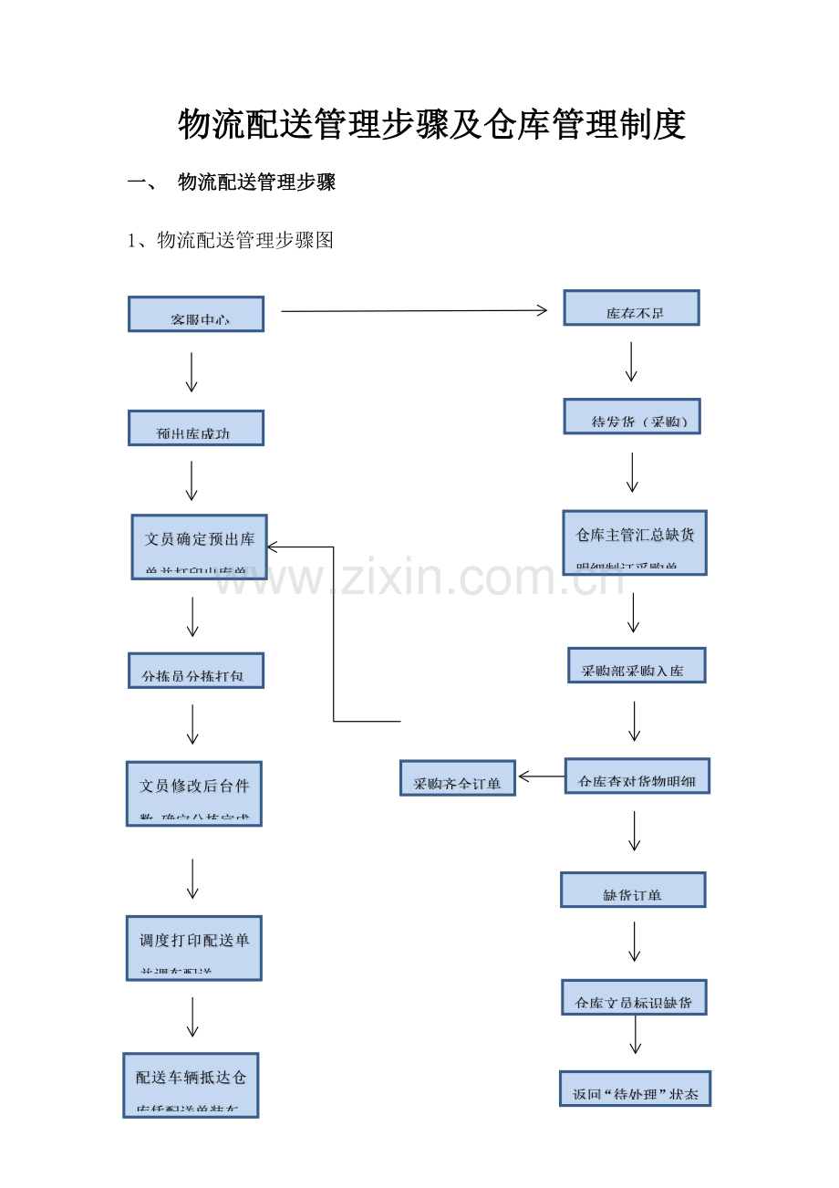 供应链全面管理综合流程及核心制度新版.docx_第1页