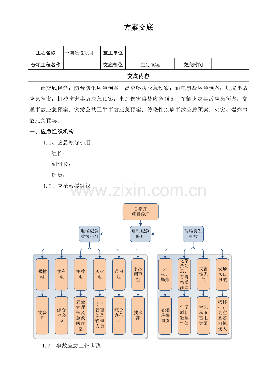 应急专题预案专业方案交底.docx_第1页