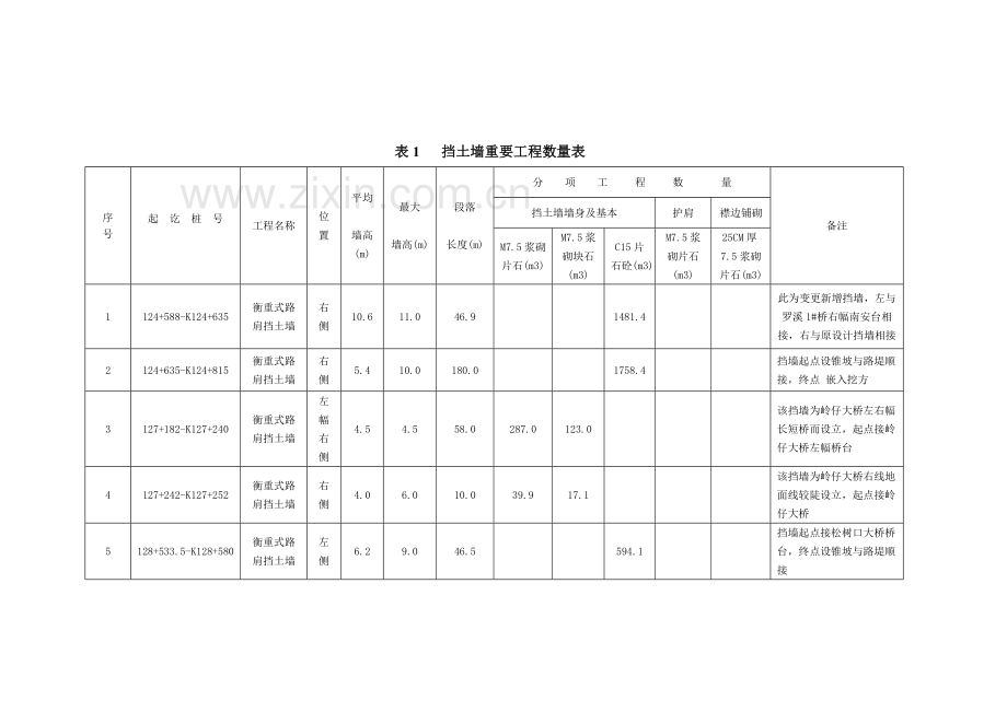 挡土墙综合项目施工专项方案范文.doc_第3页