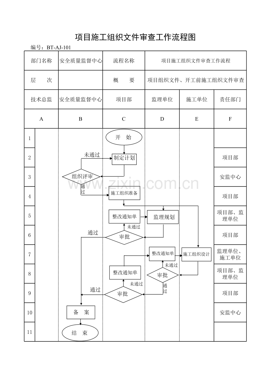 房地产公司项目施工组织文件审查工作流程图模版.xls_第1页