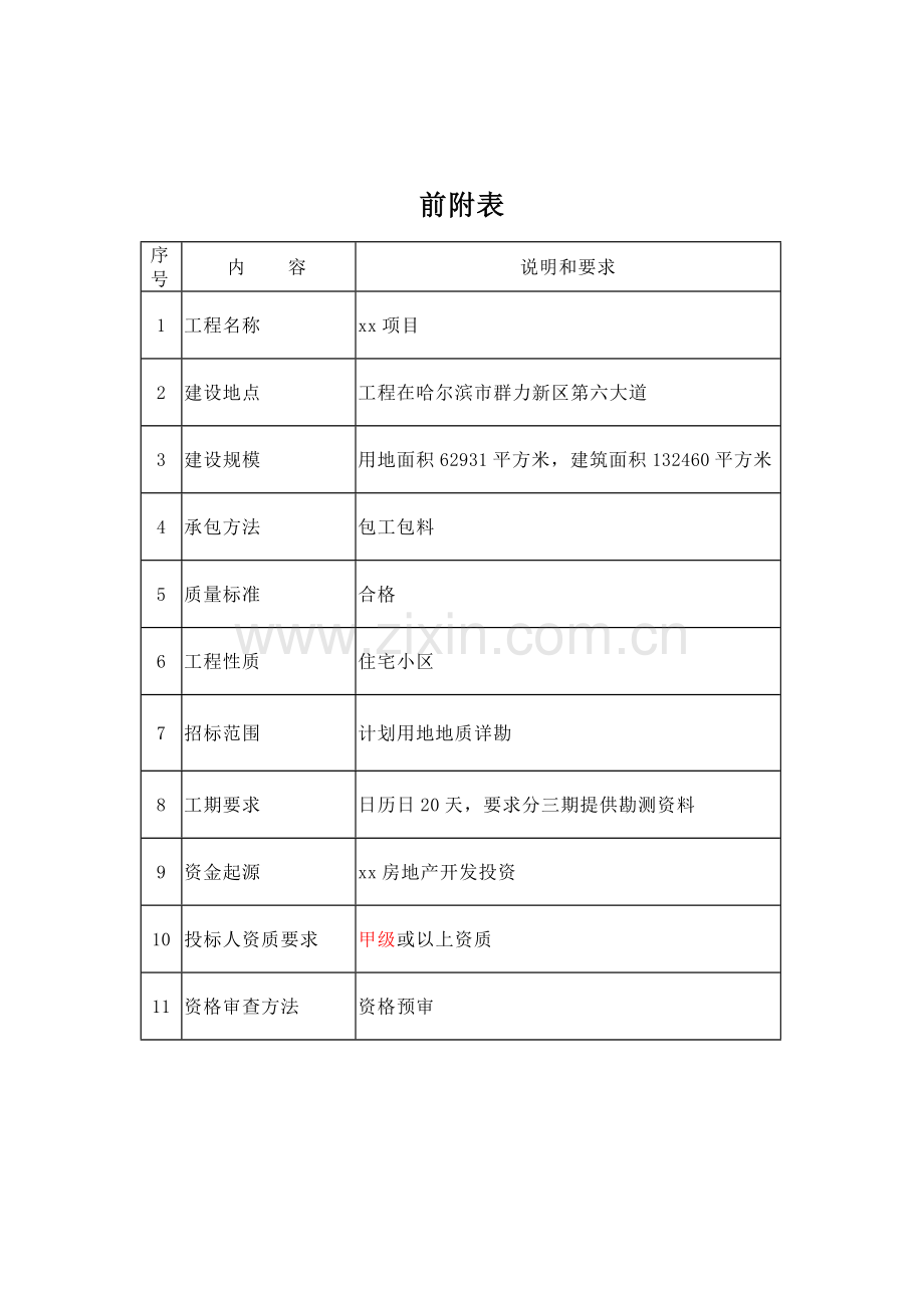 地产开发公司项目地质勘查招标文件模板.doc_第2页