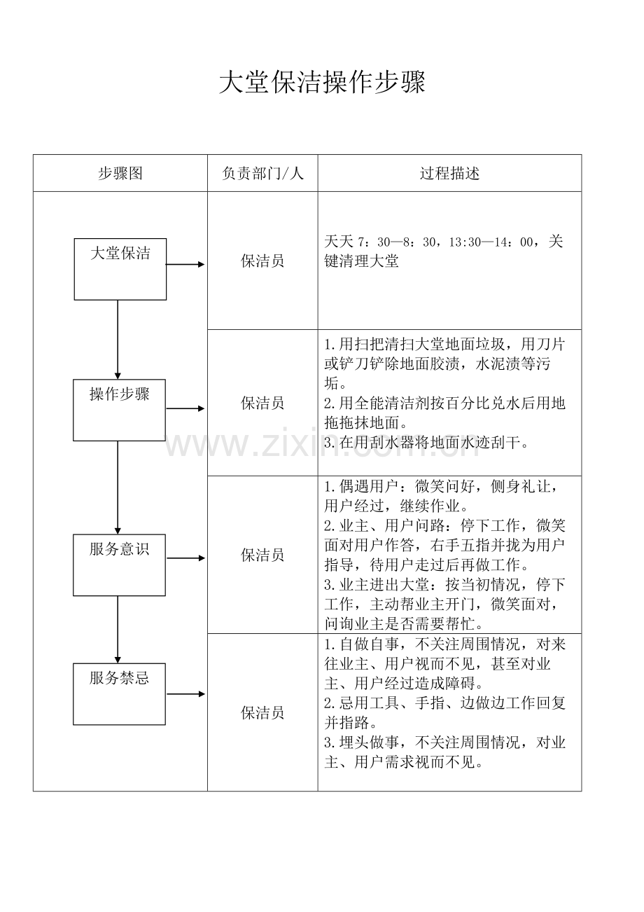 保洁操作综合流程.docx_第1页