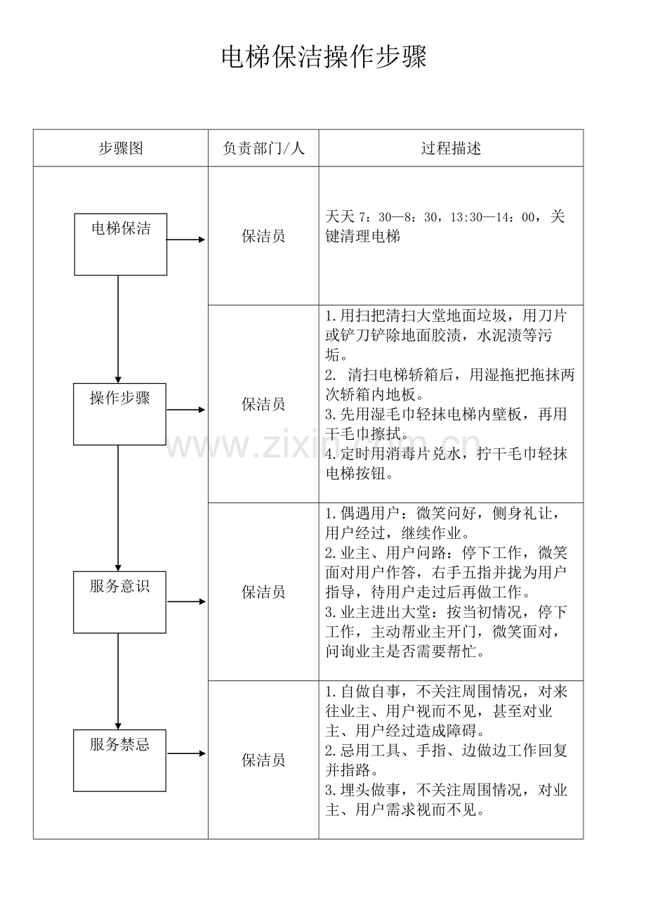 保洁操作综合流程.docx_第2页