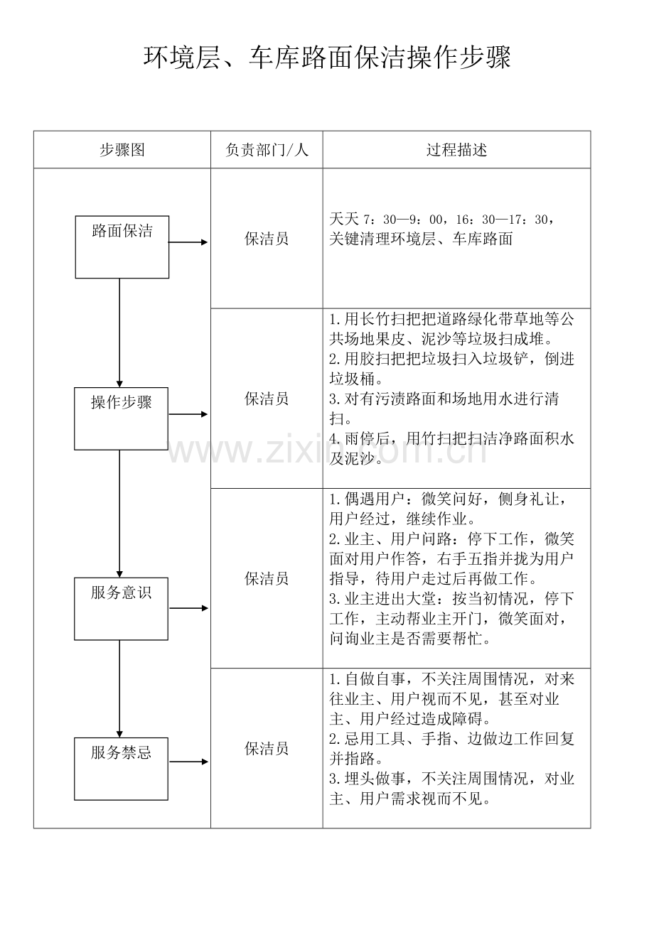 保洁操作综合流程.docx_第3页