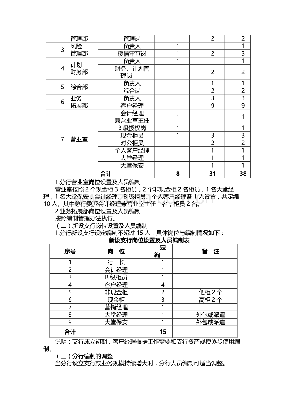 银行分行管理制度指引.docx_第3页