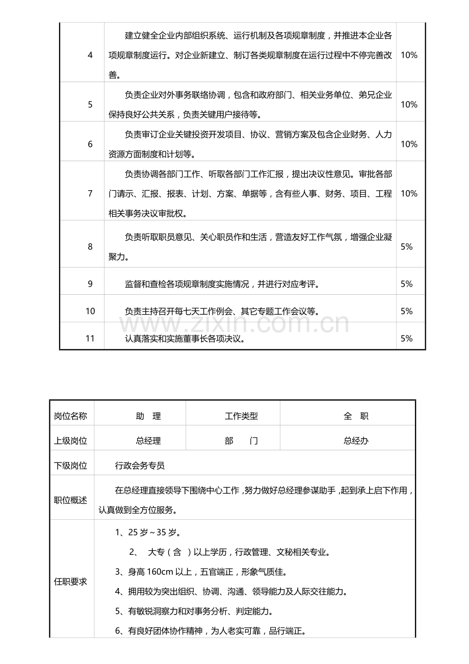 总经办组织架构及各岗位基础职责.doc_第2页