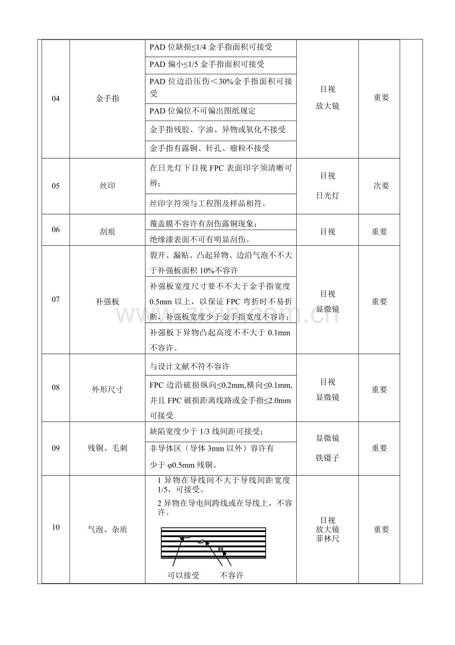 TP来料检验统一标准.doc_第3页