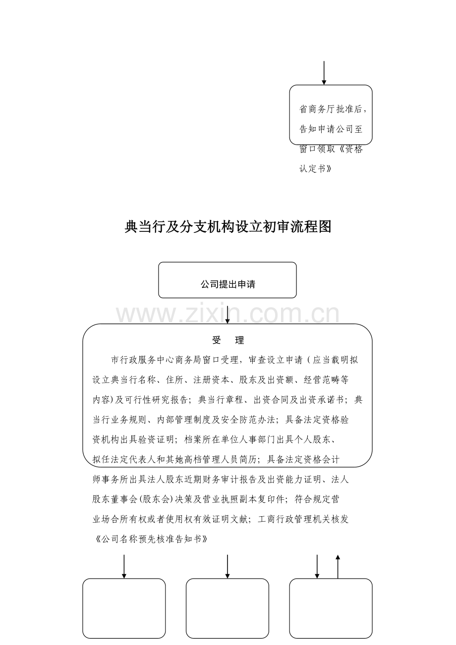 报废汽车回收企业资格认定初审作业流程图.doc_第2页